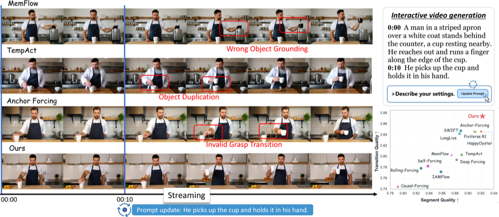 No Corners Cut: State-Grounded Transitions for Mid-Stream Prompt Switches in Video Generation